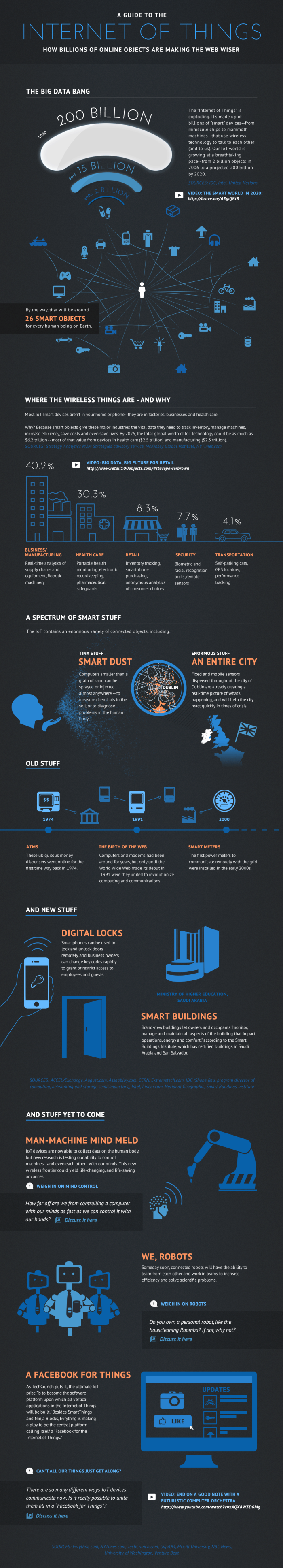 bds_20141120194022_How-The-Internet-of-Things-Will-Make-Our-World-Smart-Infographic